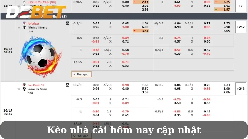 Cách đọc kèo nhà cái